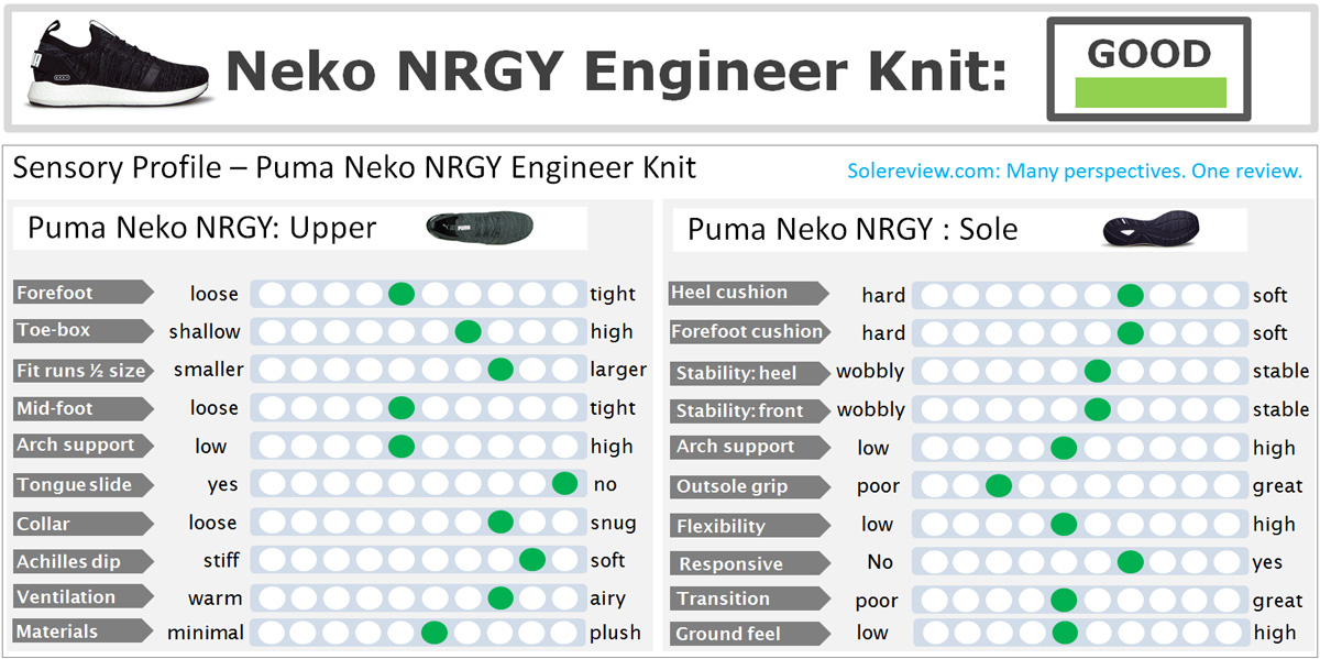 nrgy neko knit review