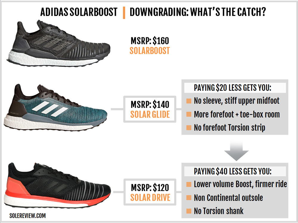 adidas energy boost solereview