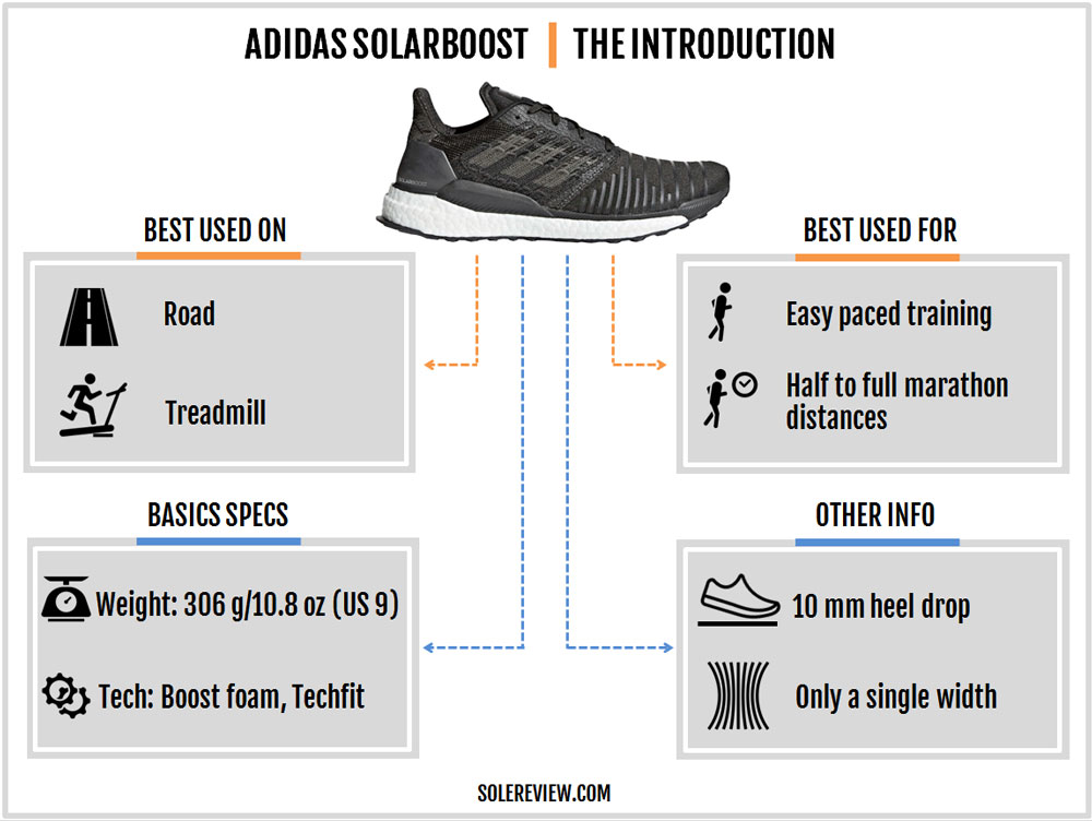 adidas solar boost 2018 review