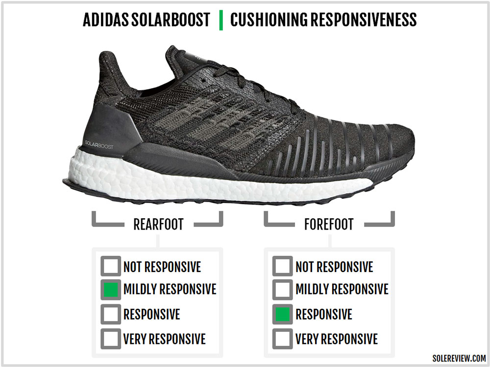 adidas_SolarBoost_responsiveness