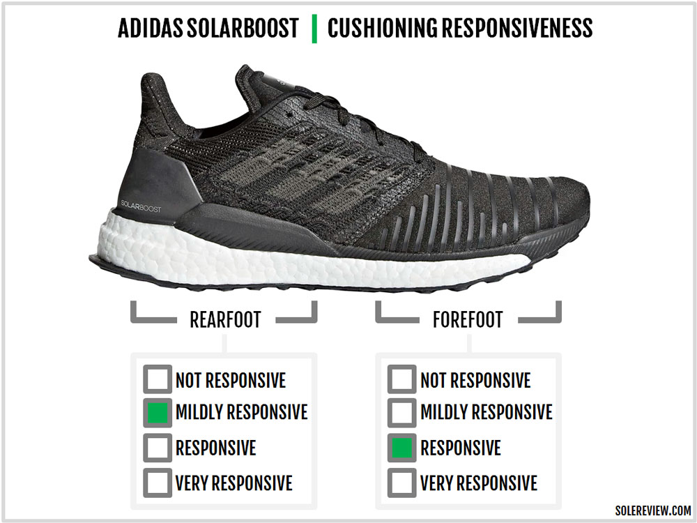 brooks glycerin 16 vs adidas solar boost