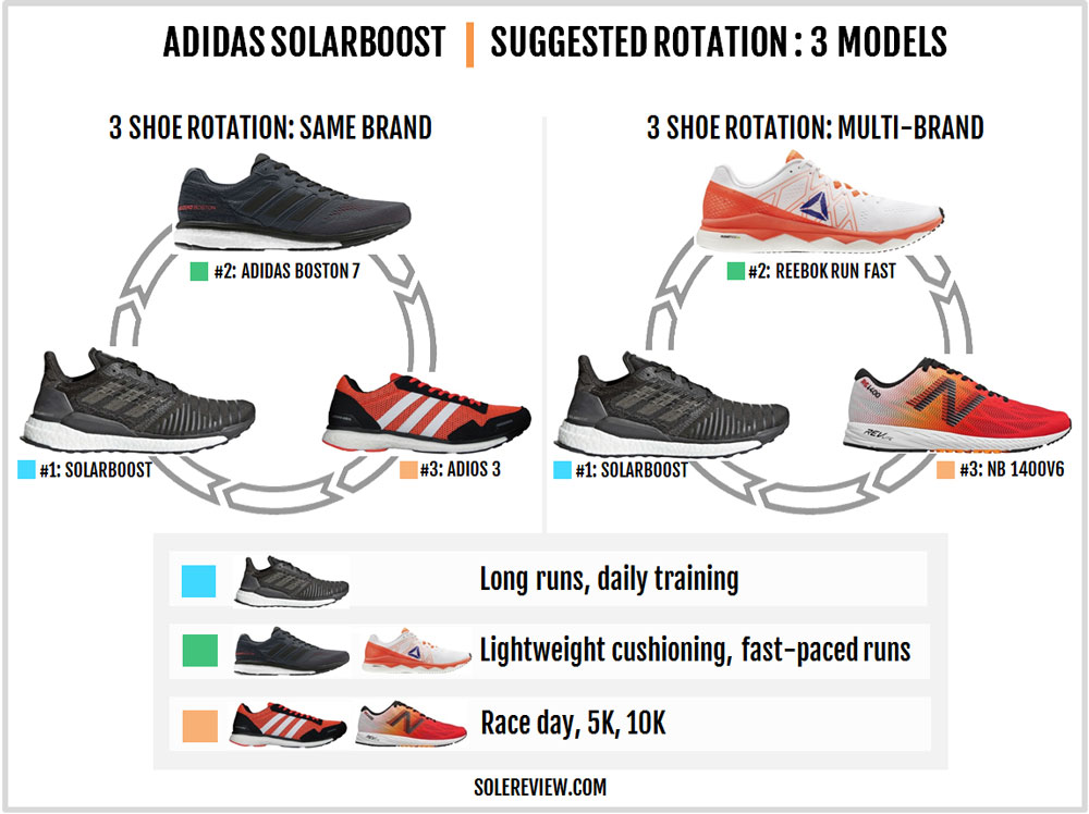 adidas solar boost glide