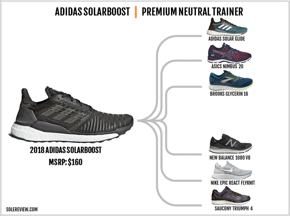 brooks glycerin 16 vs adidas solar boost