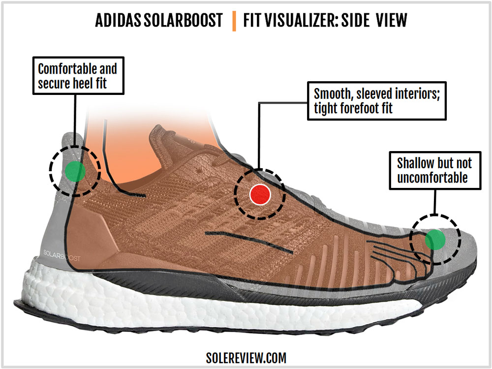 solar boost solereview