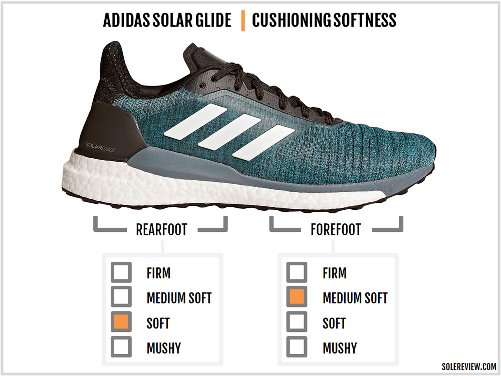 adidas solar glide price