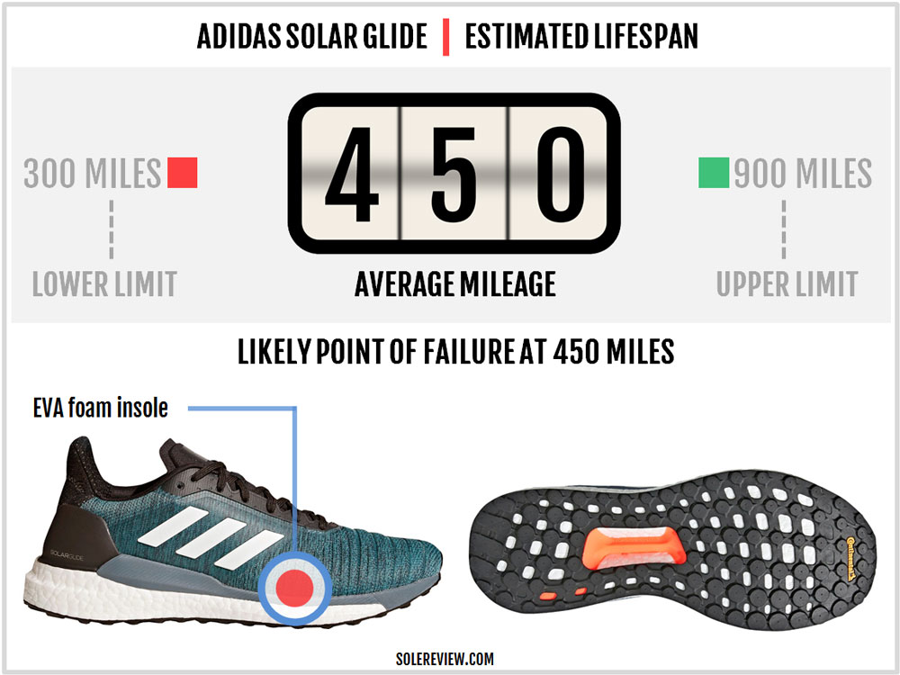 adidas solar glide sizing