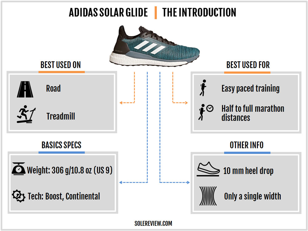 adidas Solar Glide Review | Solereview