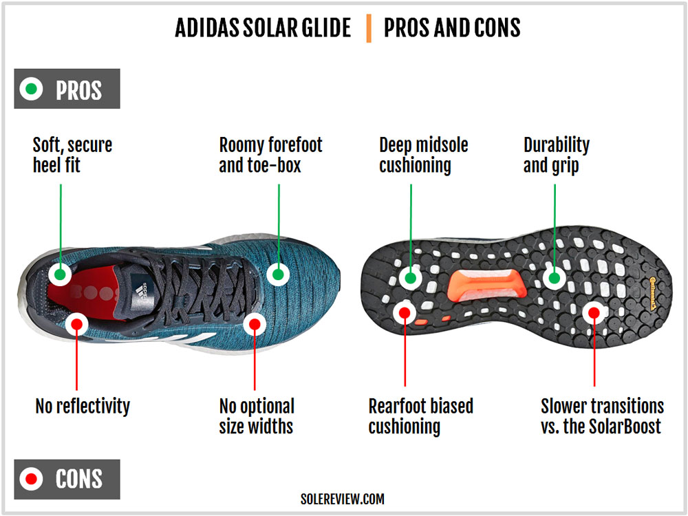 adidas Solar Glide Review – Solereview