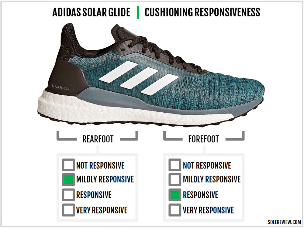 nike pegasus 35 vs adidas solar glide