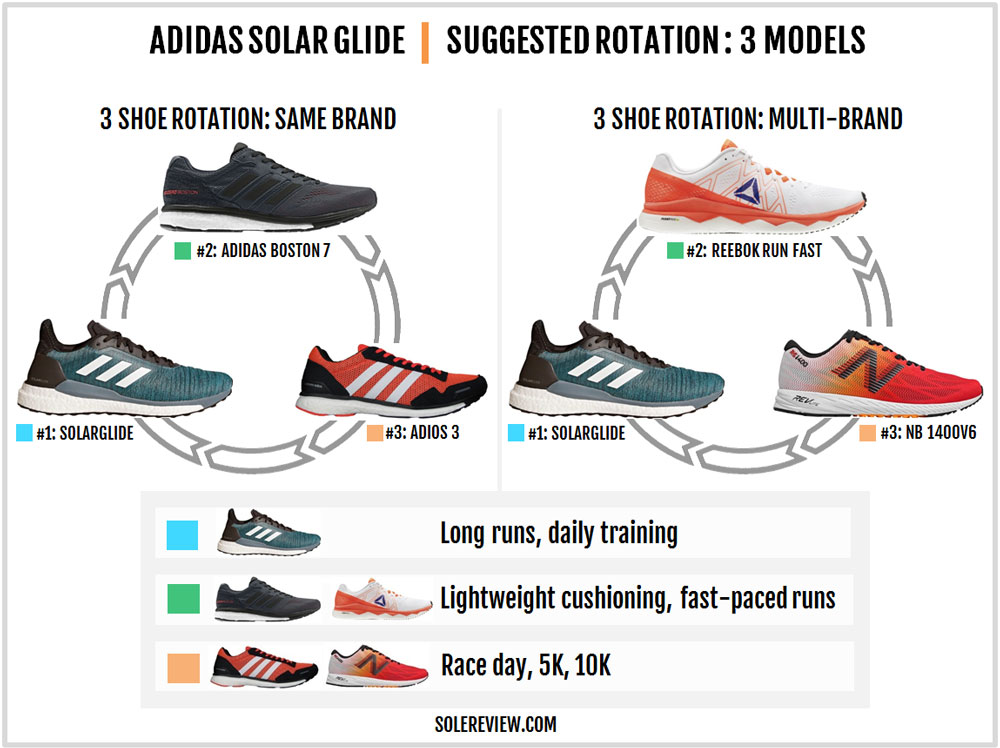 nike pegasus 35 vs adidas solar glide