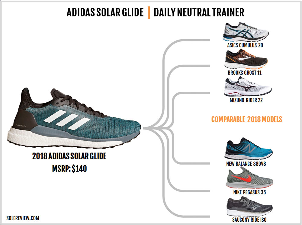 solar glide vs ultra boost