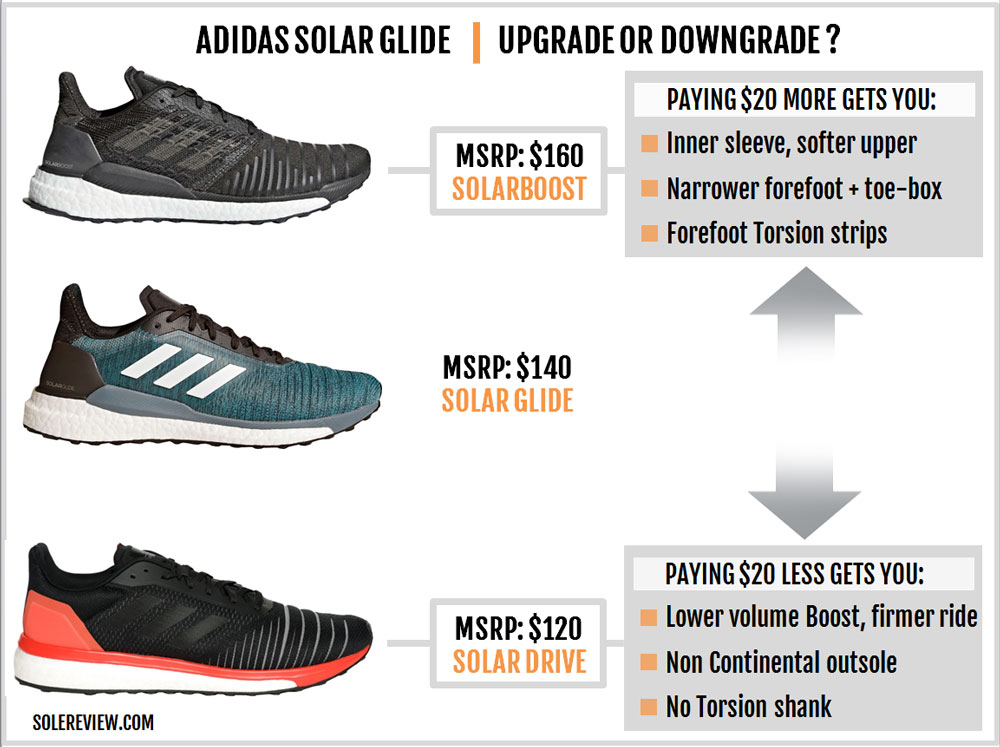 nike pegasus 35 vs adidas solar glide