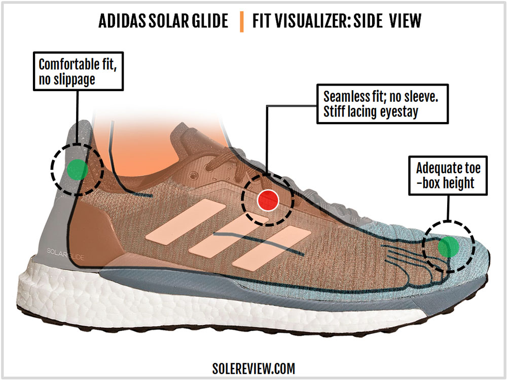 nike pegasus 35 vs adidas solar glide