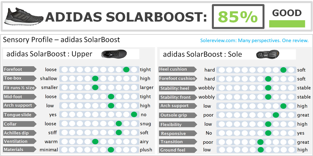 solar boost sizing