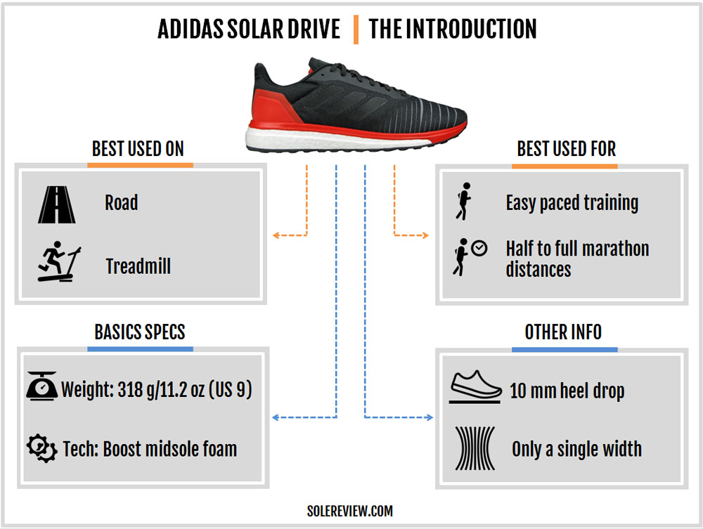 adidas solar drive recensione