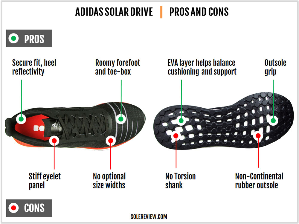 adidas supernova vs solar boost