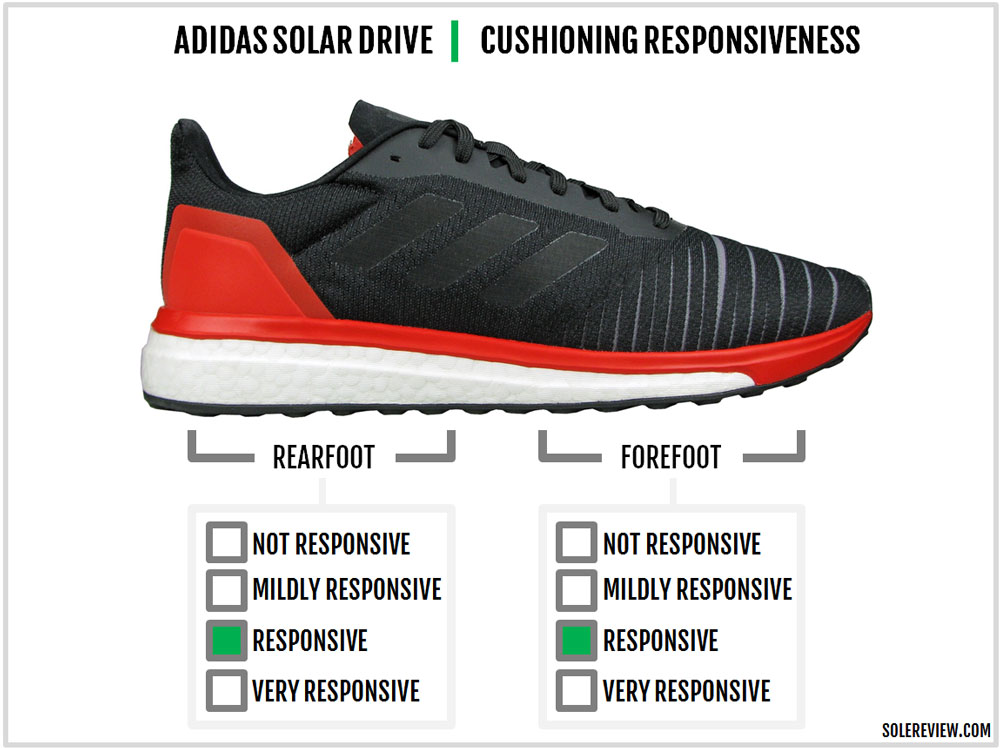 adidas solar drive running shoes review