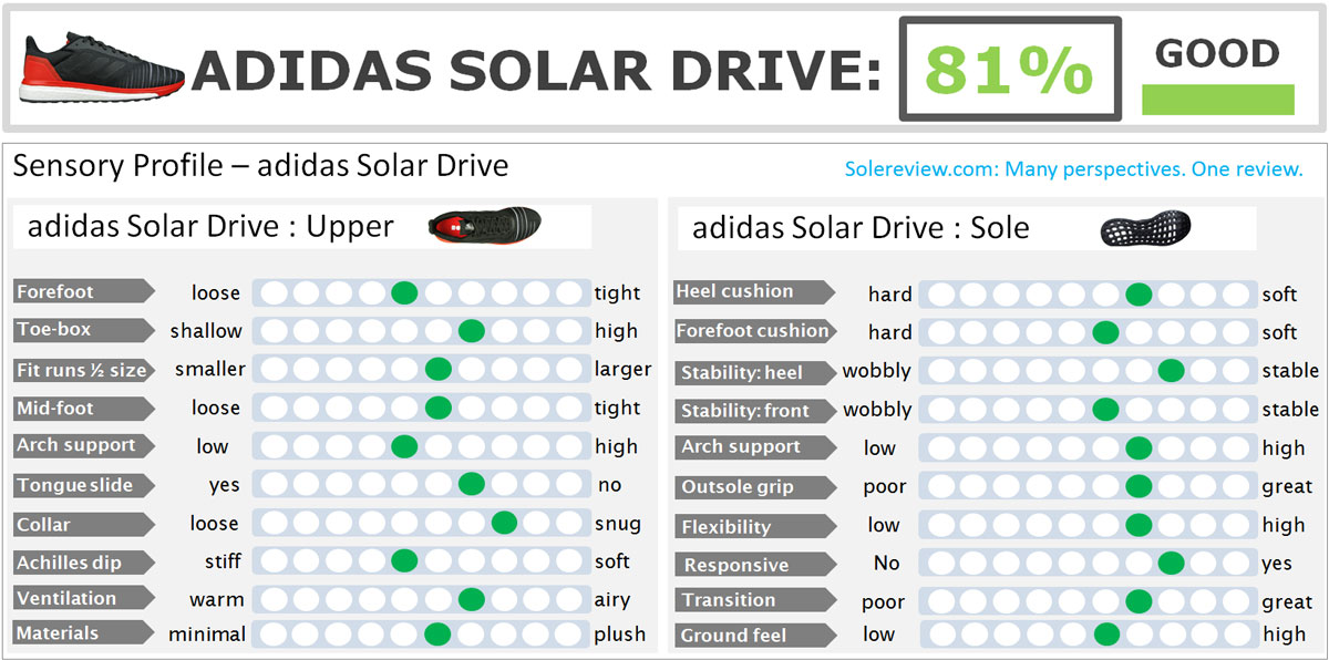 adidas Solar Review | Solereview