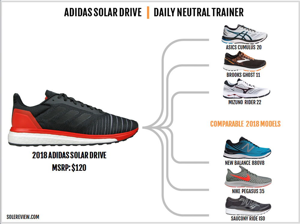 adidas solar boost vs nike pegasus