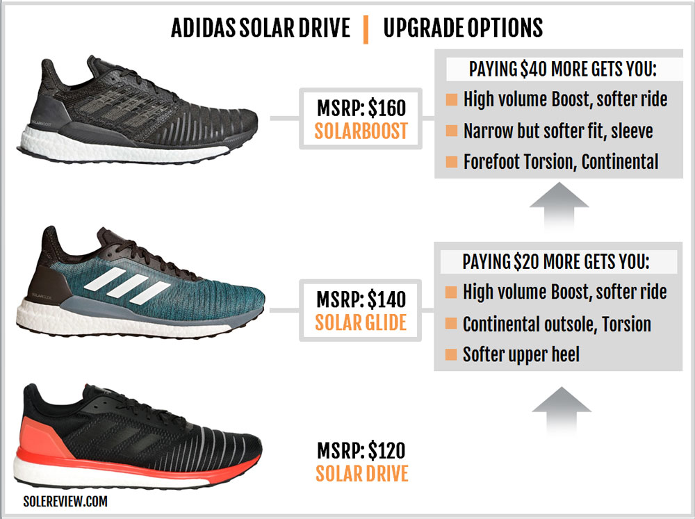 nike pegasus 35 vs adidas solar glide