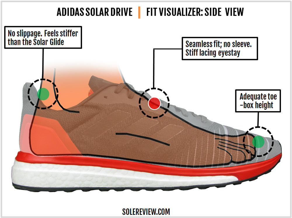 adidas solar drive vs nike pegasus 35