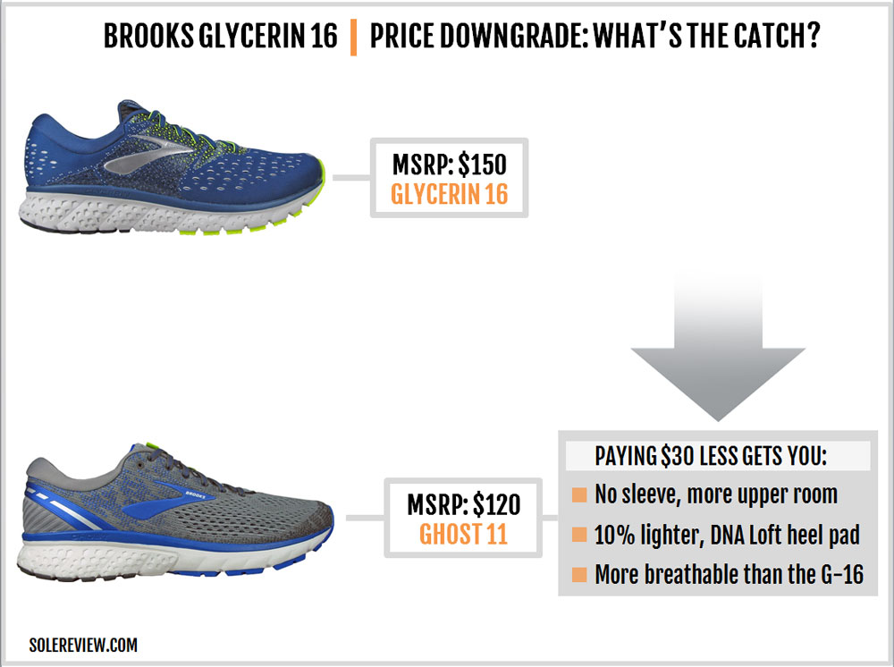 Brooks Glycerin 16 Review – Solereview