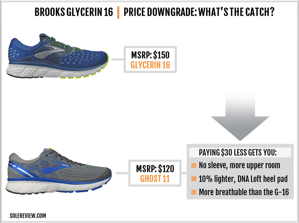 brooks glycerin 16 vs adidas solar boost