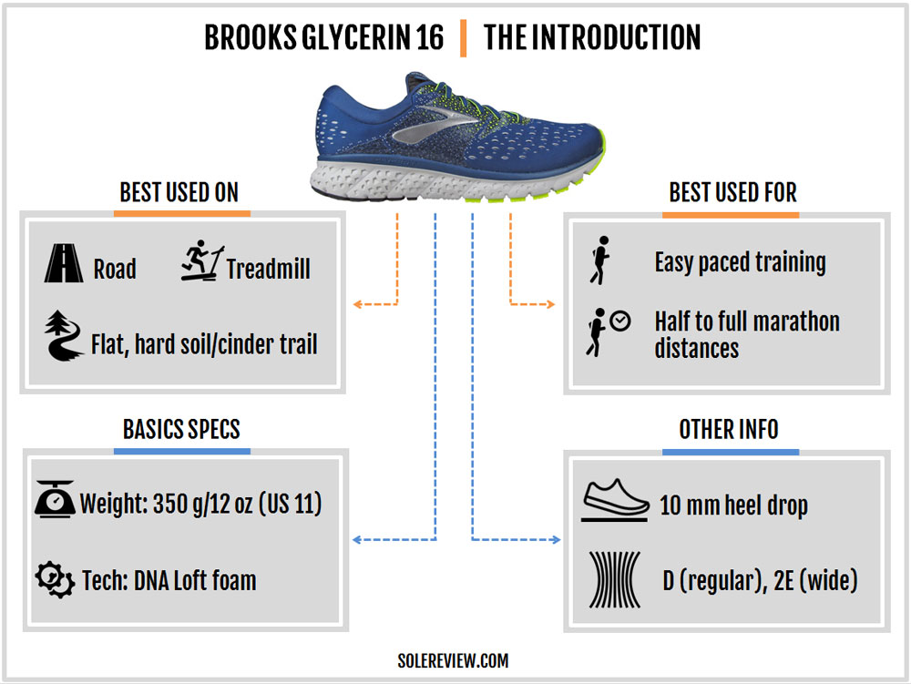 brooks ghost vs glycerin 16