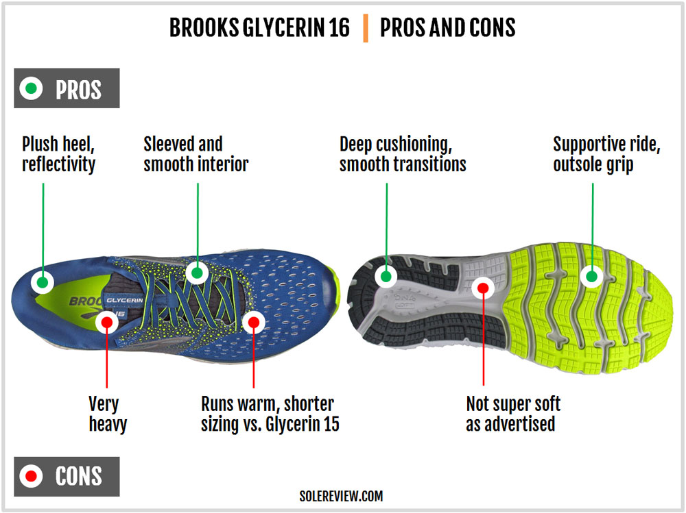 brooks glycerin 16 solereview