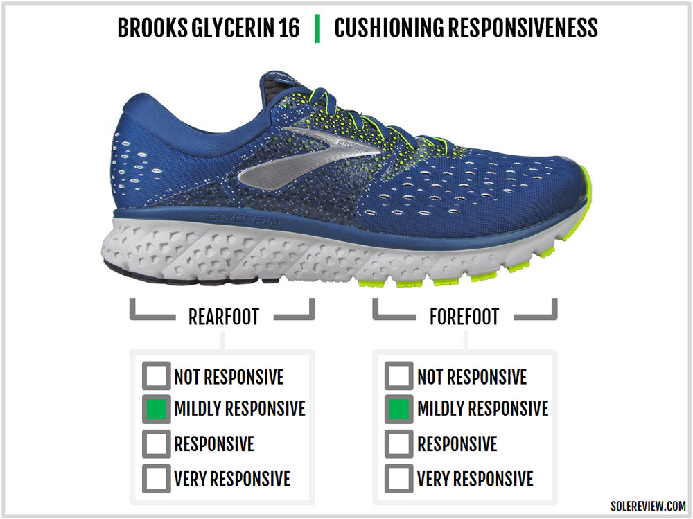 brooks glycerin 16 weight