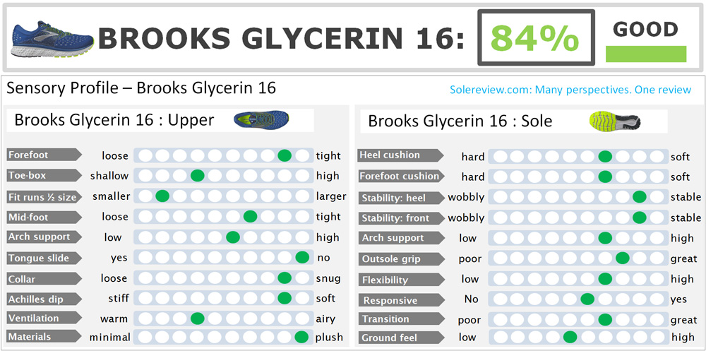 brooks glycerin 16 sizing