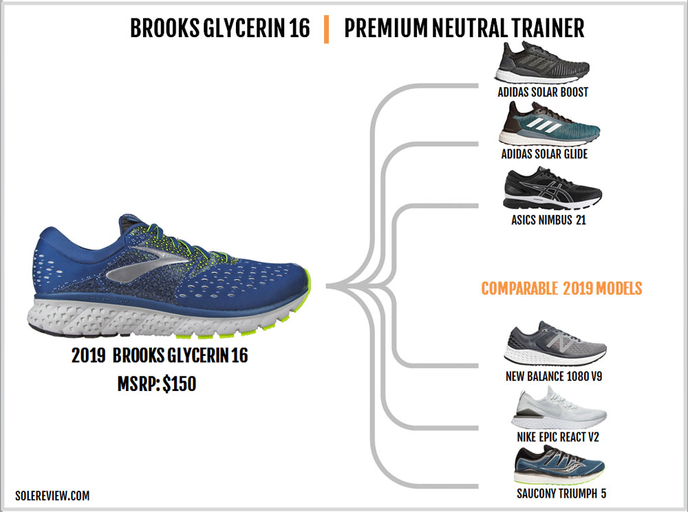 brooks levitate 2 vs glycerin 16