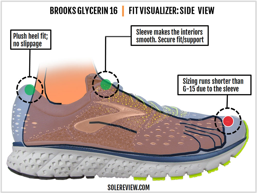 brooks glycerin sizing