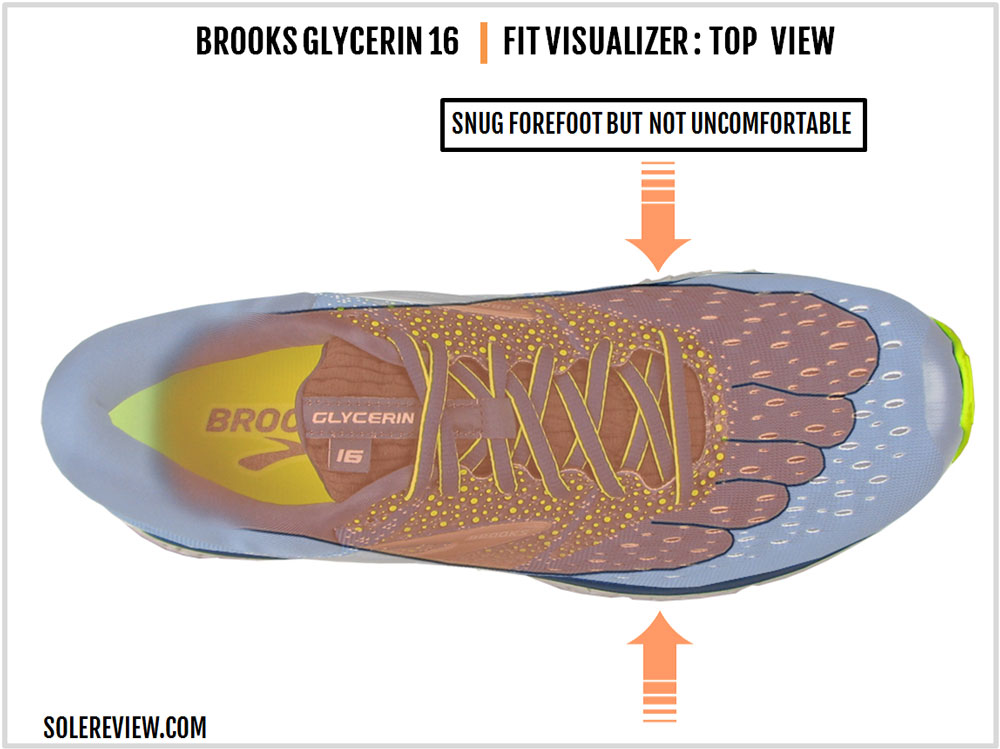 brooks glycerin 16 solereview