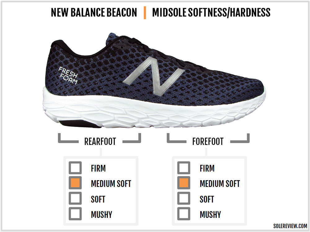 new balance ff beacon