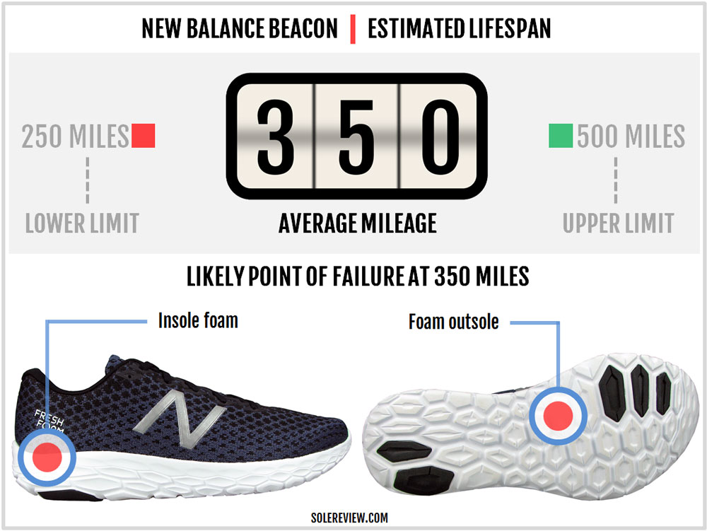 review new balance beacon