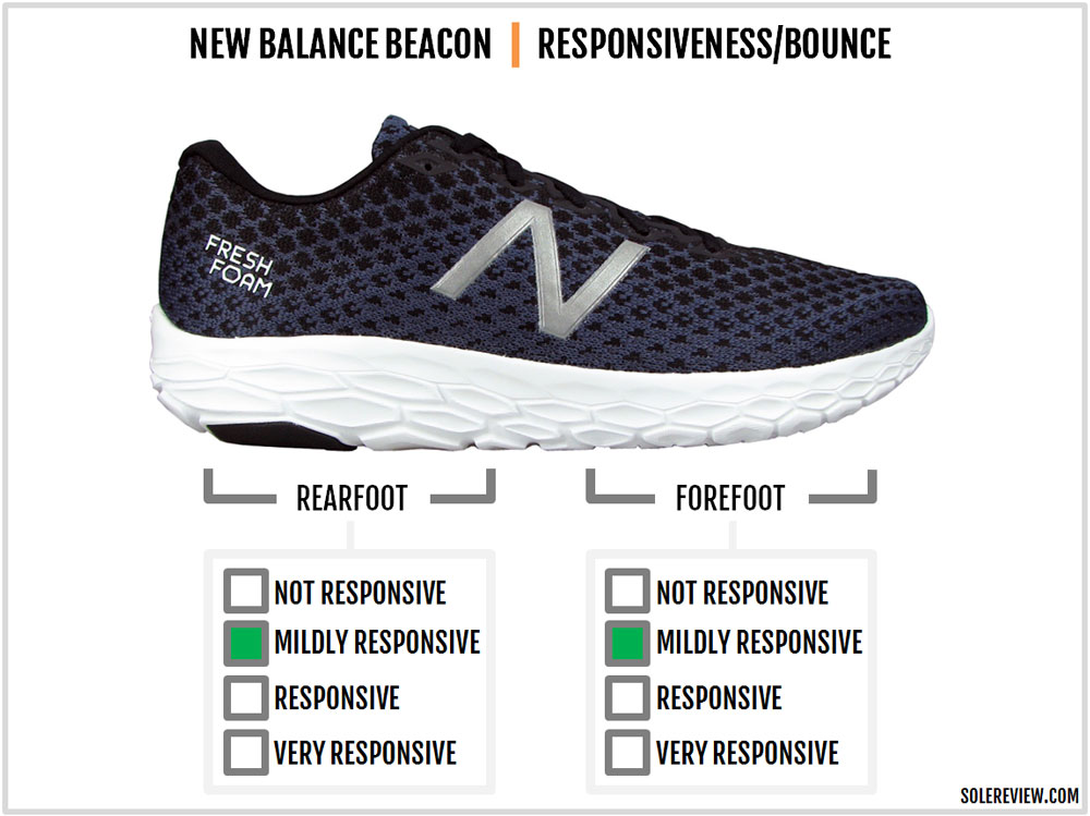 new balance beacon 2019