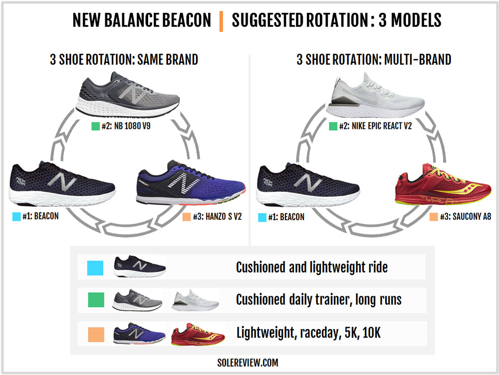 new balance beacon shoe review