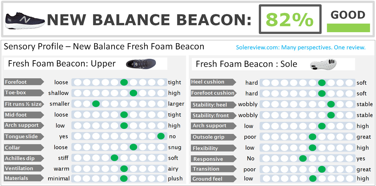 new balance shoe sizing