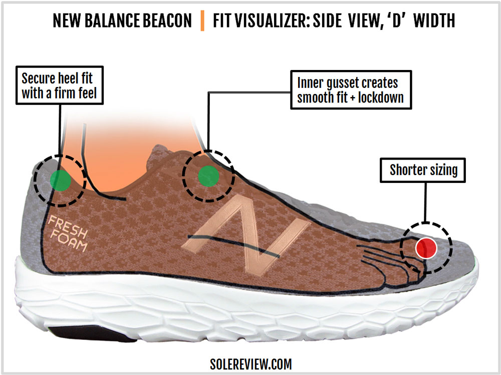 new balance beacon shoe review