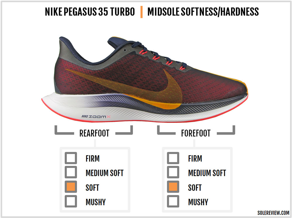 nike zoom pegasus 35 turbo weight