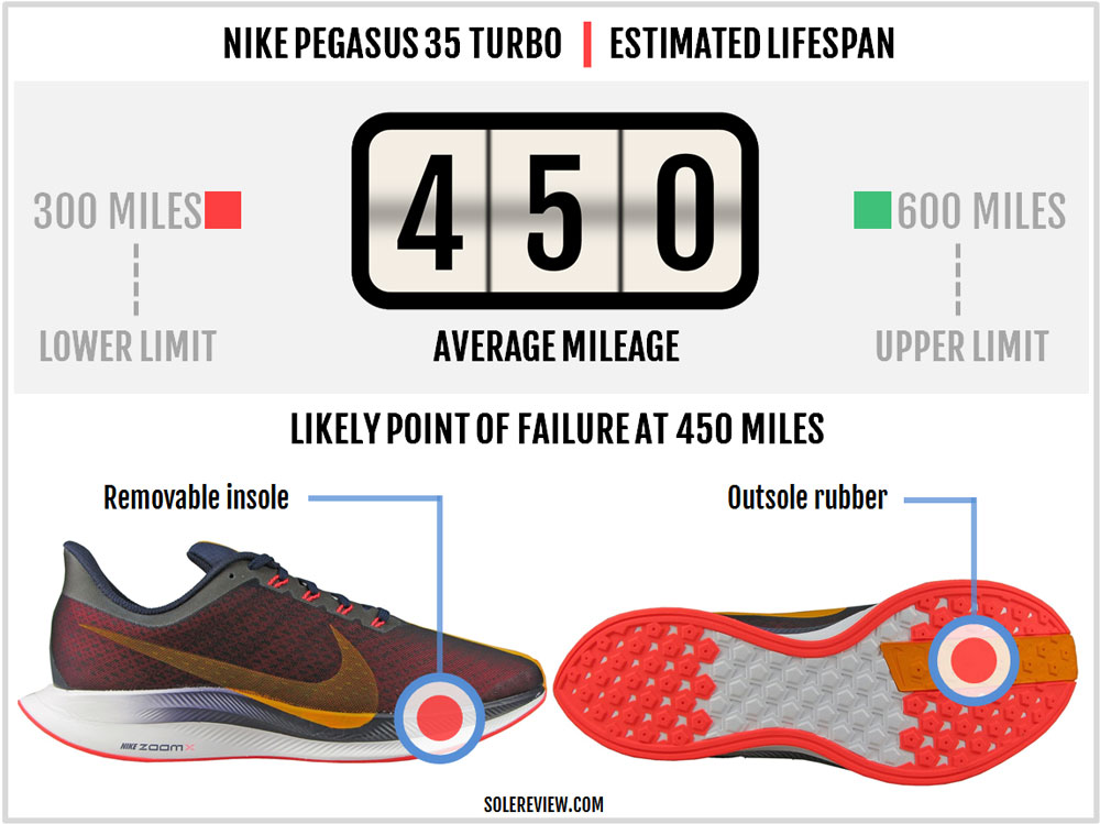 pegasus 35 turbo review