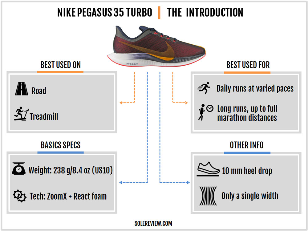 adidas ultra boost vs nike pegasus 35 turbo