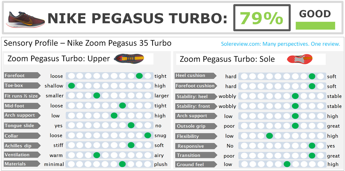 Nike Zoom Pegasus 35 Turbo Review 