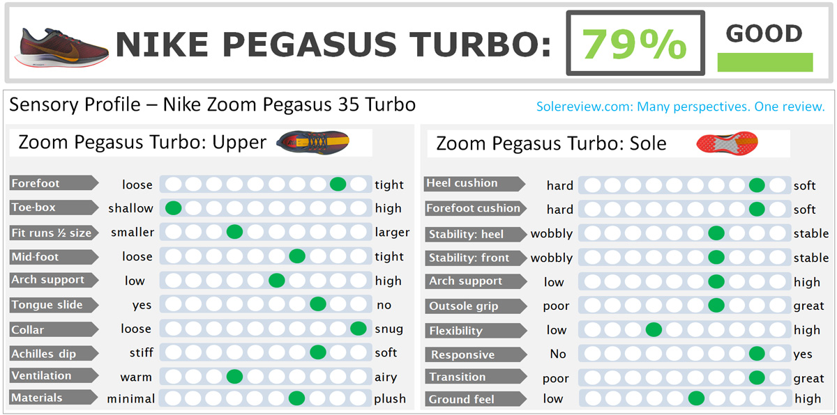 Turbo Size Chart