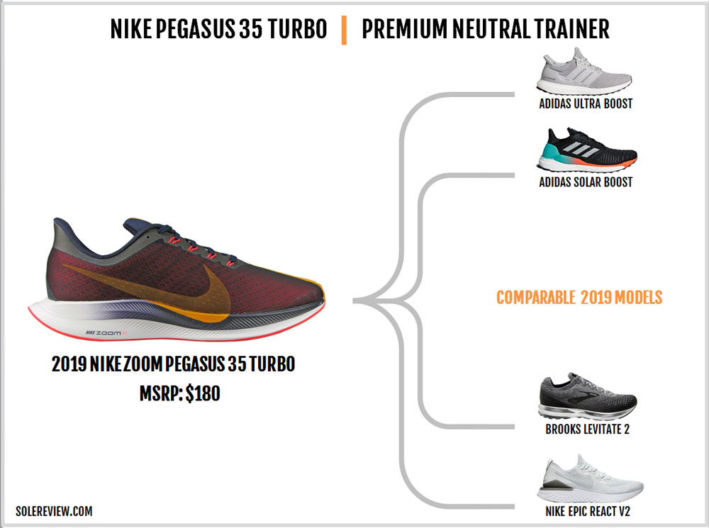 nike air zoom pegasus 36 vs adidas ultra boost