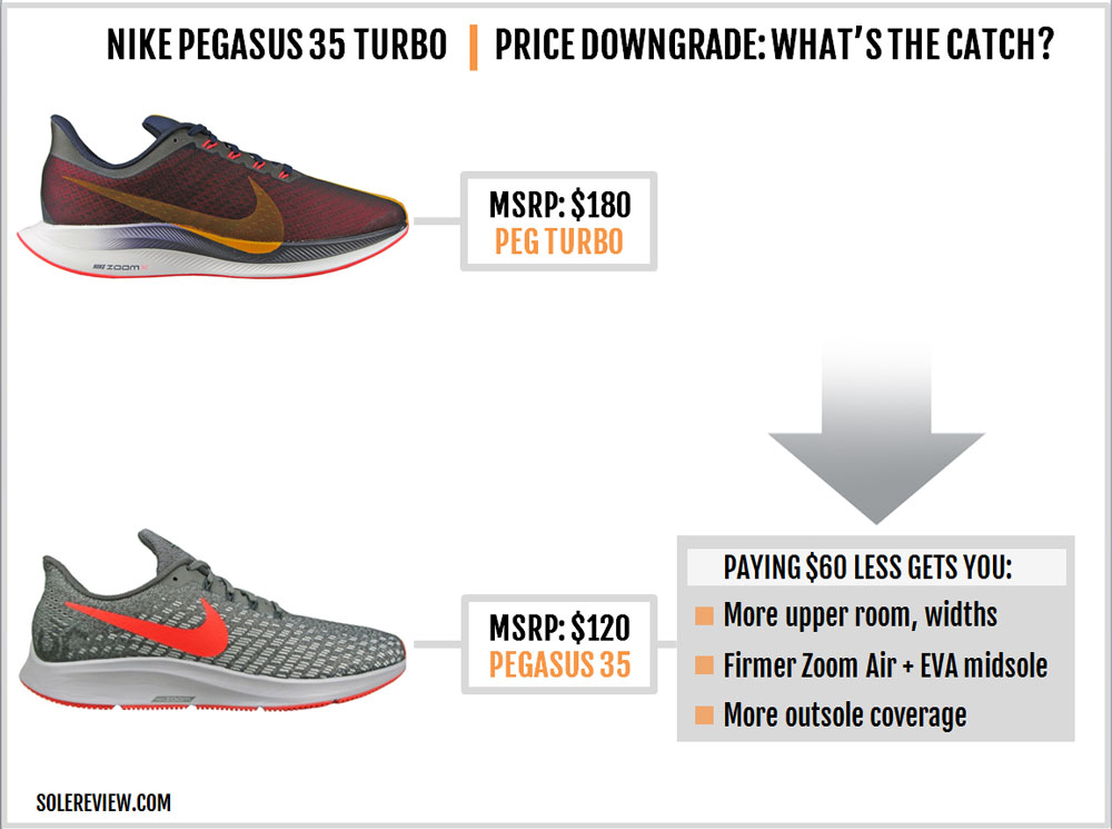 pegasus 35 turbo price