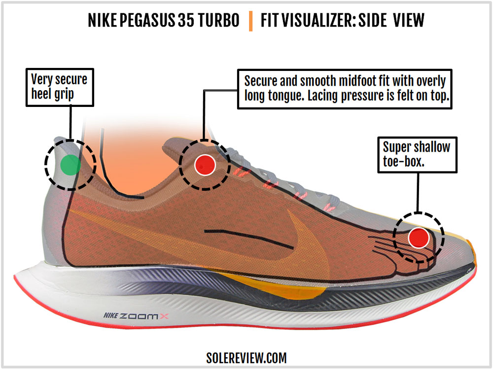 nike pegasus turbo heel drop