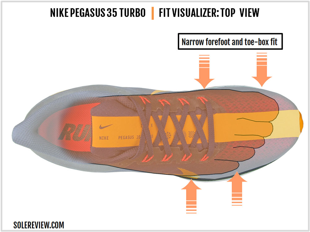 nike pegasus turbo solereview