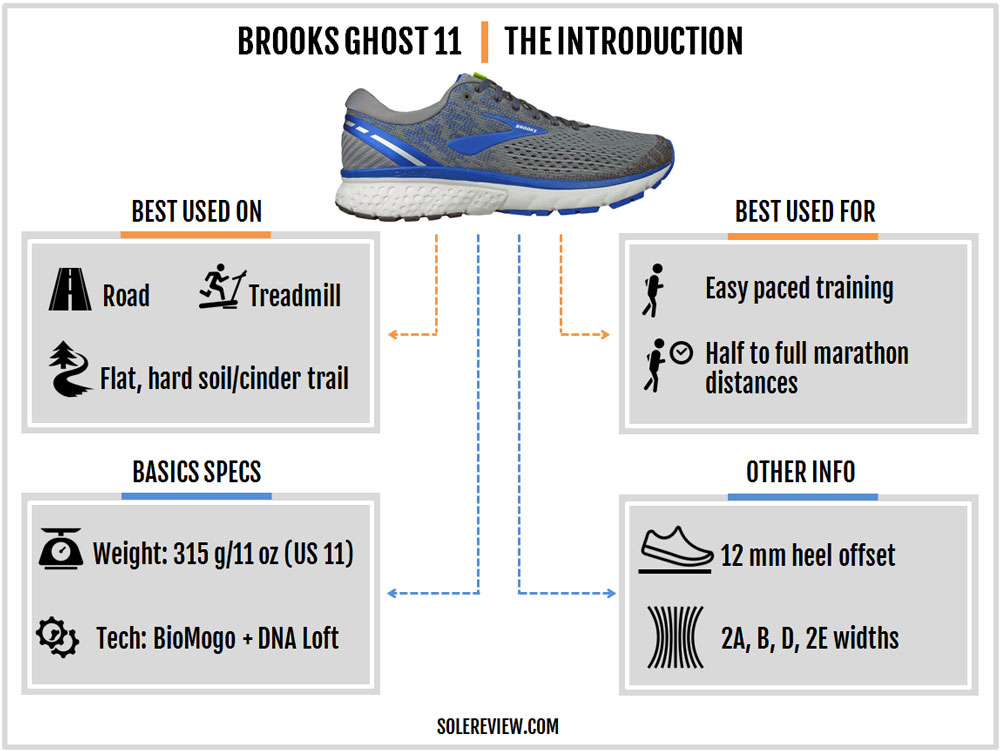 brooks ghost 11 solereview